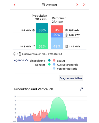 dienstag_breit